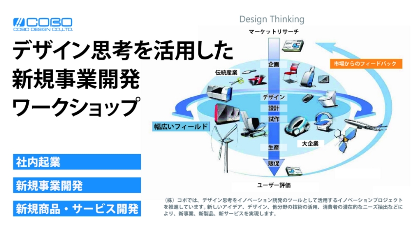 デザイン思考を活用した新規事業開発ワークショップ